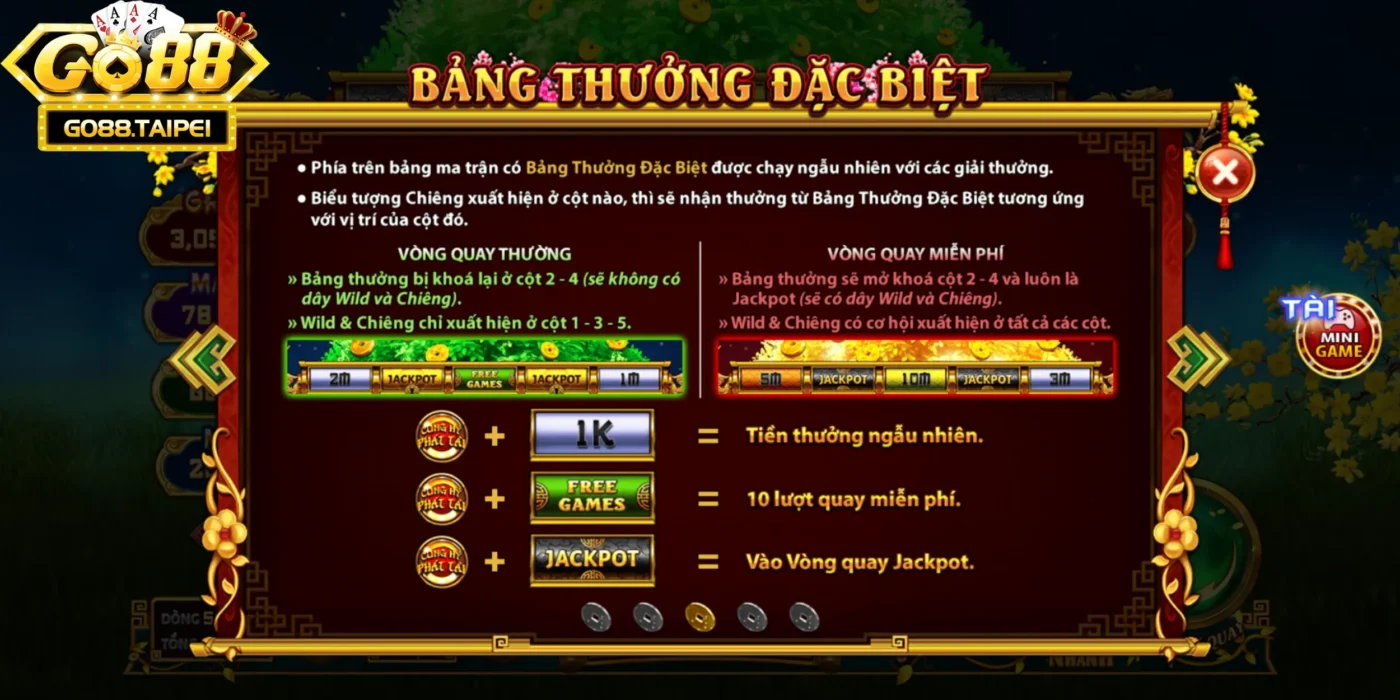 Bảng thưởng đặc biệt độc nhất vô nhị khi chơi cung tỷ phát tài