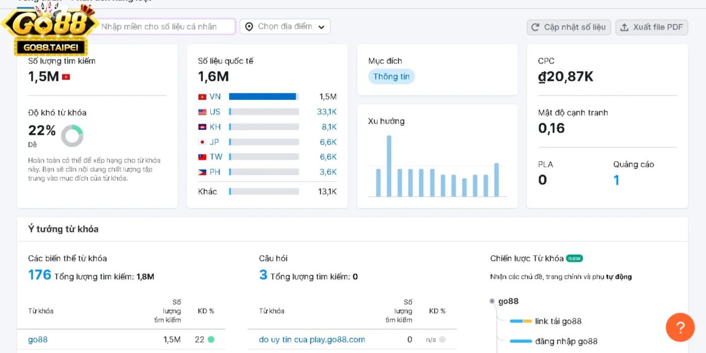 Theo Semrush, cổng game nhận được lượng tìm kiếm cao tại Việt Nam và trên thế giới