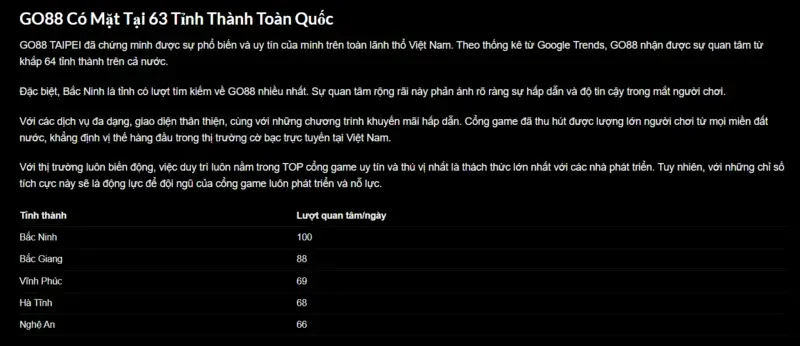 GO88 được thiết kế với khả năng tương thích rộng rãi trên nhiều thiết bị